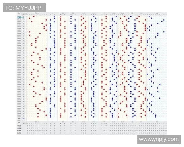 福彩跨度走势图解析与技巧分享助你提升选号精准度